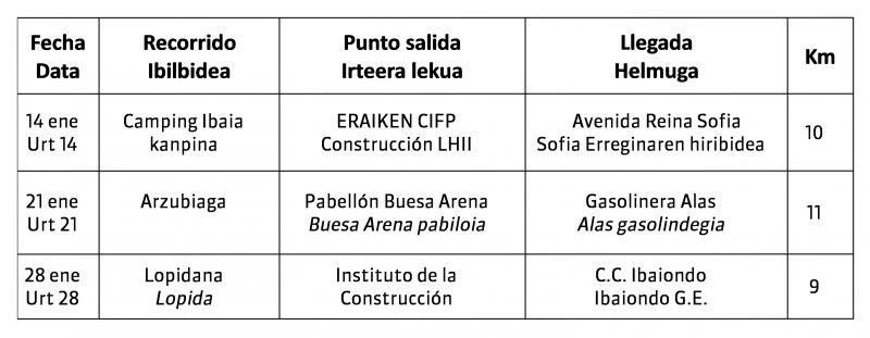 Senderismo urbano invierno 2026