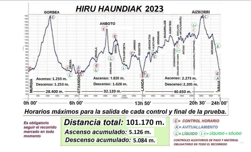 Hiru haundiak