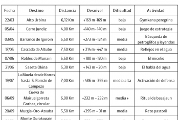 tabla salidas